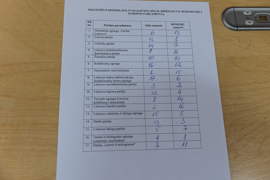 Paaiškėjo Europos Parlamento rinkimuose dalyvaujančių partijų numeriai