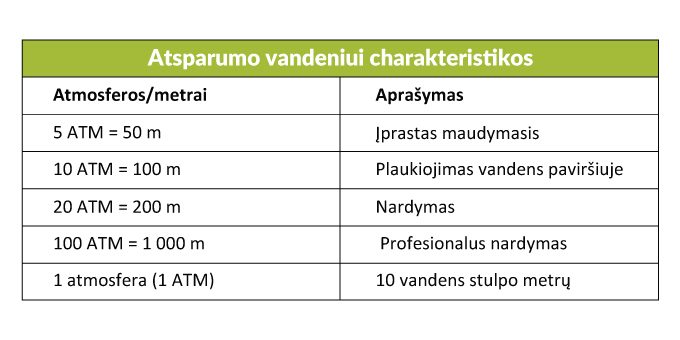 Kaip išsirinkti stilingą laikrodį?